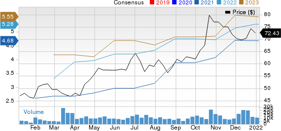 Apollo Global Management, Inc. Price and Consensus