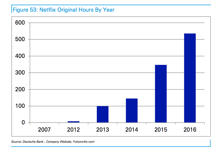 NetflixOriginals