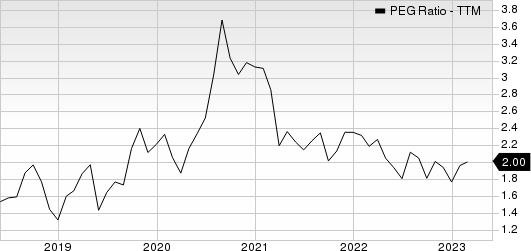 Stride, Inc. PEG Ratio (TTM)