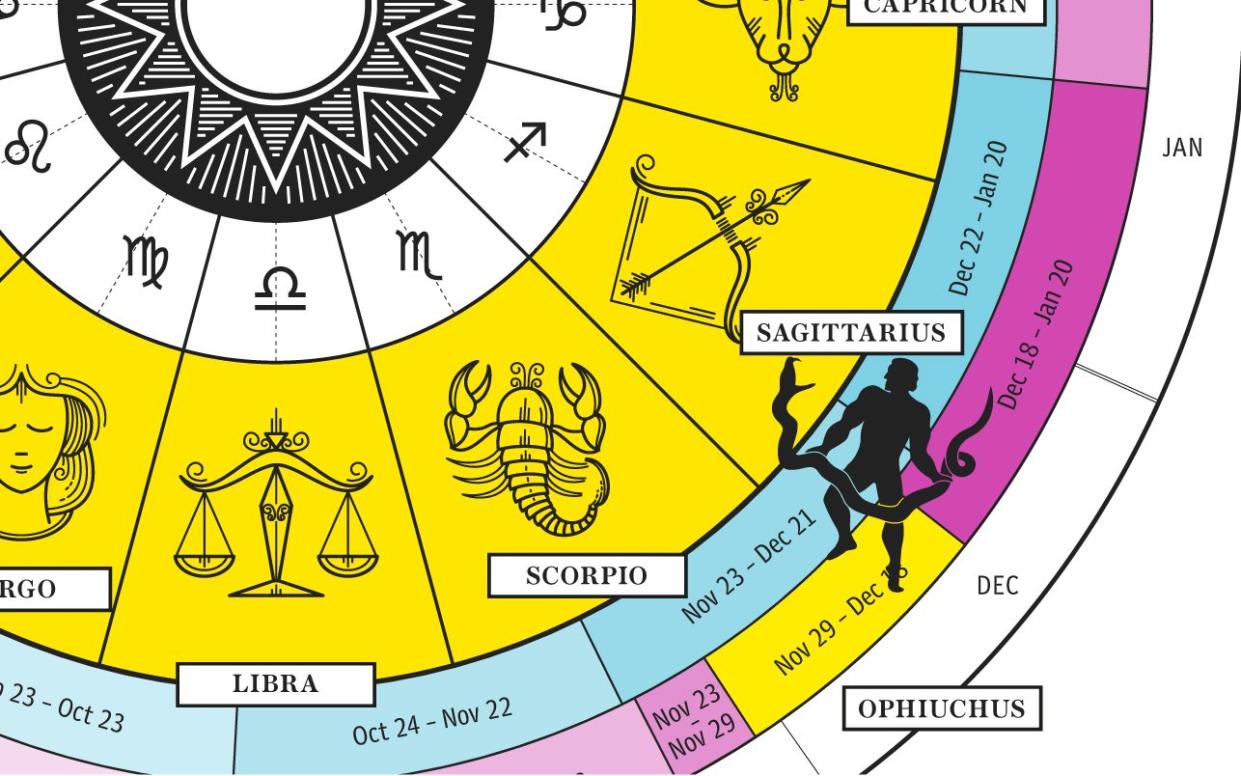 Has the 'new zodiac' changed your personality?