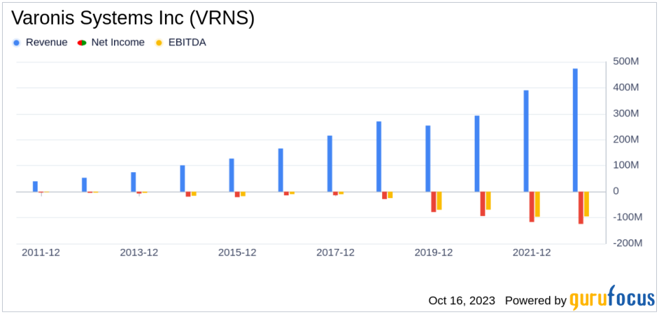 What's Driving Varonis Systems Inc's Surprising 14% Stock Rally?