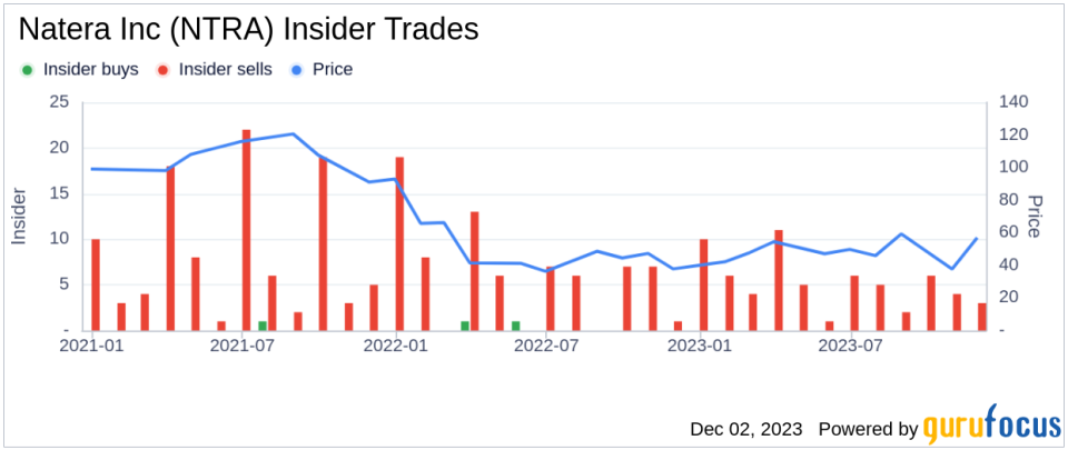 Insider Sell Alert: Director Rowan Chapman Sells Shares of Natera Inc (NTRA)