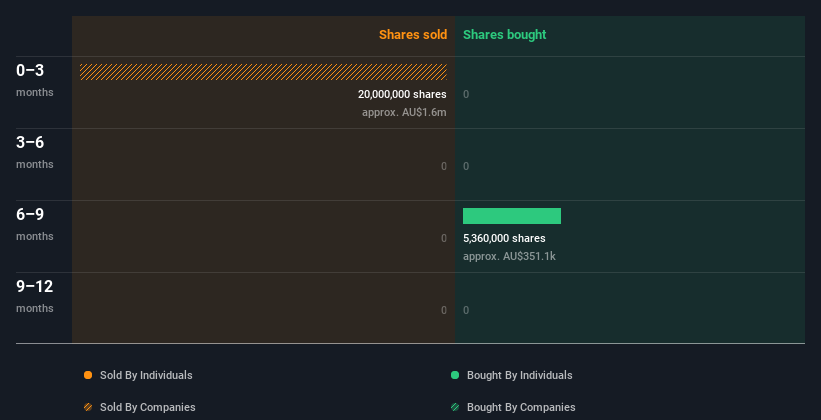 insider-trading-volume