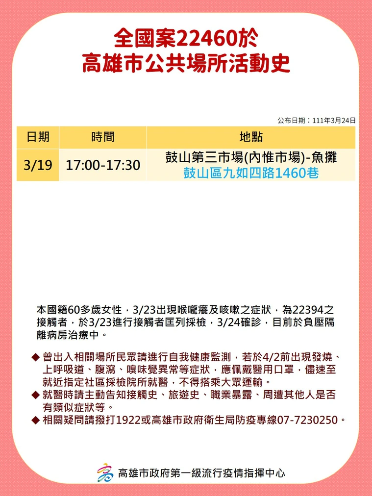 高雄市政府公布確診者足跡。（高市府提供）