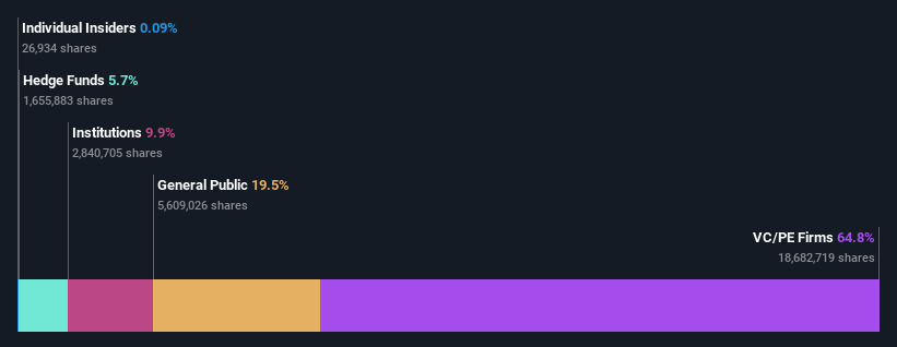 ownership-breakdown