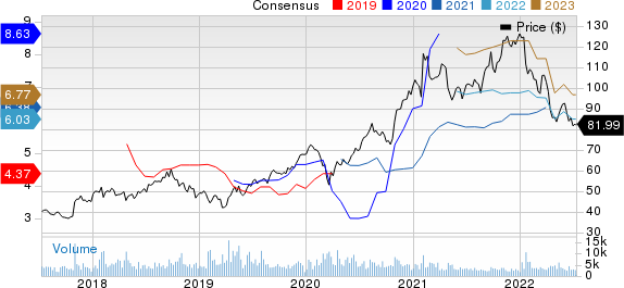 Sony Corporation Price and Consensus