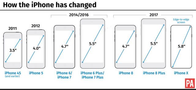 How the iPhone has changed in size over the years