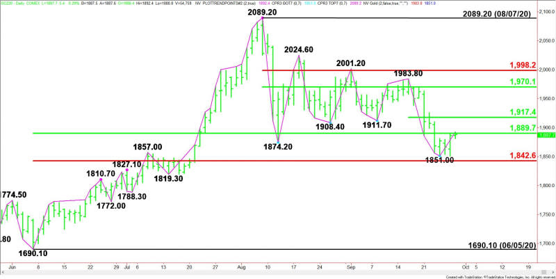 Daily December Comex Gold