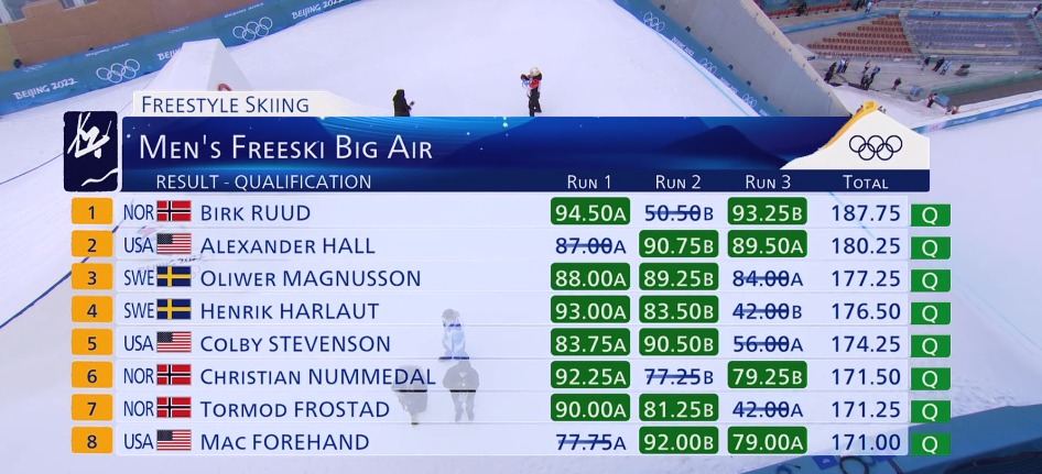 Men’s freeski big air qualification (Eurosport)