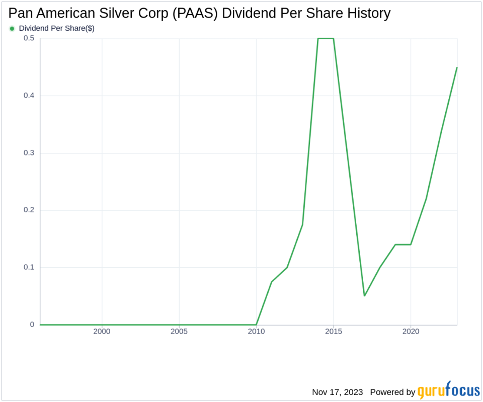 Pan American Silver Corp's Dividend Analysis