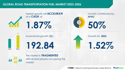 Luggage Market to record USD 11.06 Bn growth