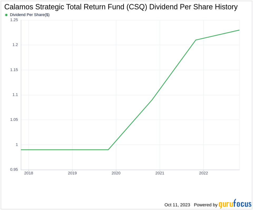 Calamos Strategic Total Return Fund's Dividend Analysis