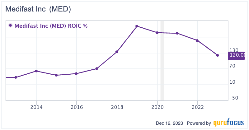 Potential 300% Upside: Uncovering Medifast's Investment Opportunity