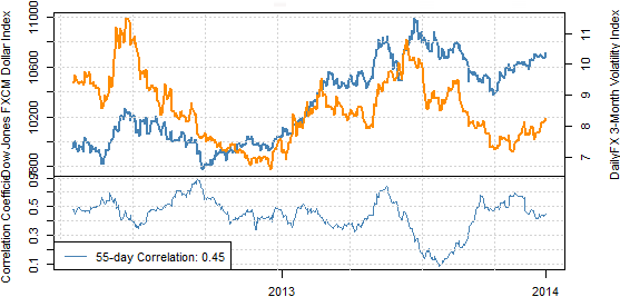 forex_trading_us_dollar_forecast_to_gain_further_body_Picture_2.png, US Dollar Forecast to Gain on Key Market Shift