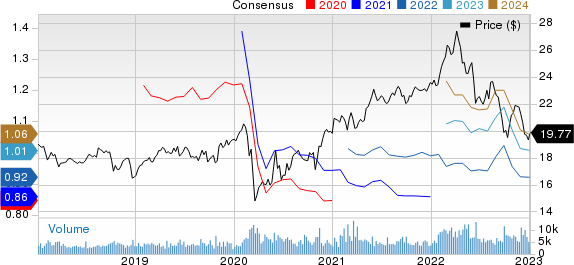 TELUS Corporation Price and Consensus