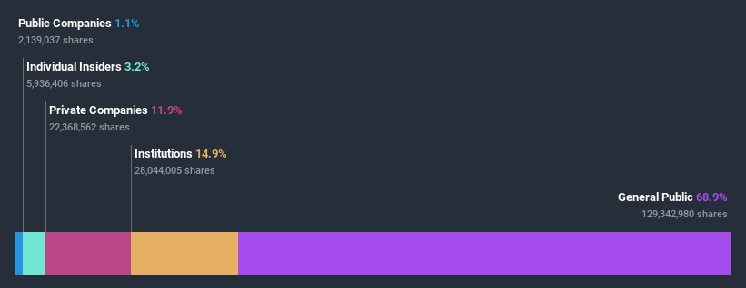 ownership-breakdown