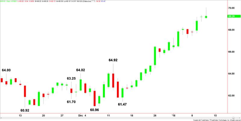 Brent Crude