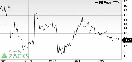 First Financial Northwest, Inc. PE Ratio (TTM)