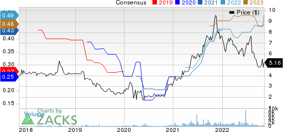 Information Services Group, Inc. Price and Consensus