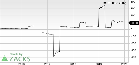 StealthGas, Inc. PE Ratio (TTM)