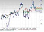 Oil and Gas - Drilling Stock Outlook: Too Many Negative Catalysts