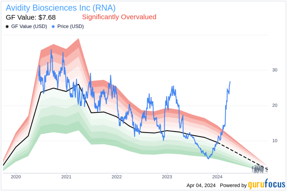 Insider Sell: Avidity Biosciences Inc (RNA) President and CEO Sarah Boyce Sells 28,000 Shares