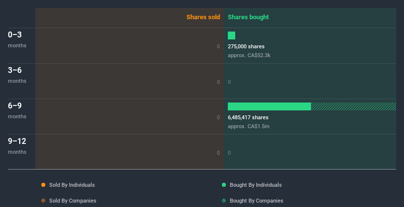 insider-trading-volume