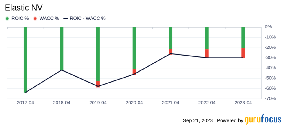 Unveiling Elastic NV (ESTC)'s Value: Is It Really Priced Right? A Comprehensive Guide