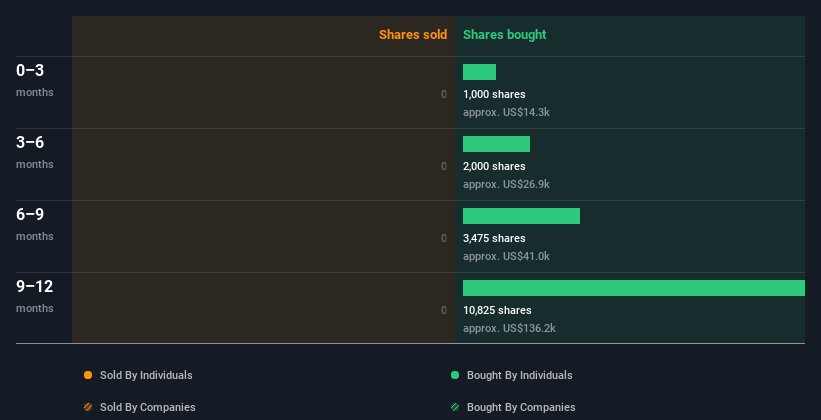 insider-trading-volume