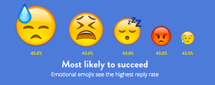 Why Using Cursed Emojis (Might) Get You Laid 