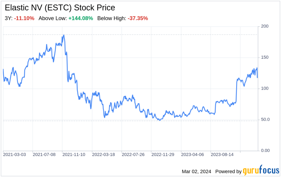 Decoding Elastic NV (ESTC): A Strategic SWOT Insight