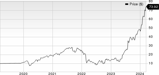 Vertiv Holdings Co. Price