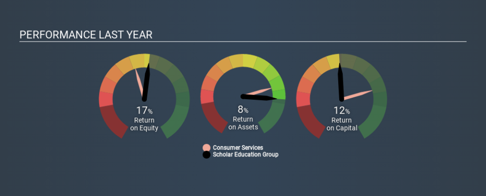 SEHK:1769 Past Revenue and Net Income March 30th 2020