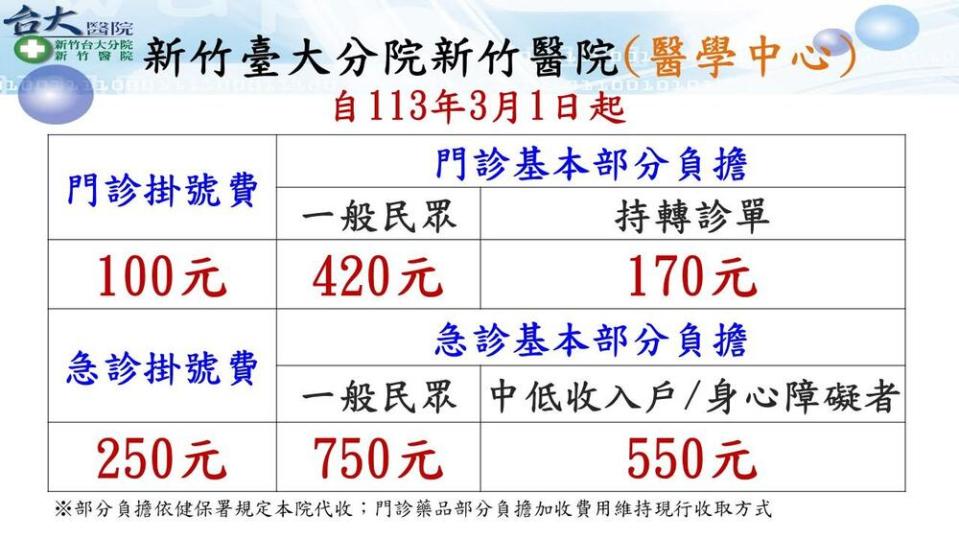 圖片翻攝自 新竹台大分院新竹醫院