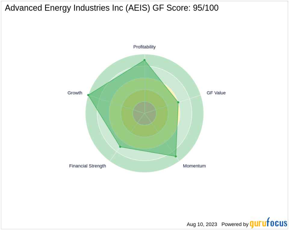 FMR LLC Boosts Stake in Advanced Energy Industries Inc