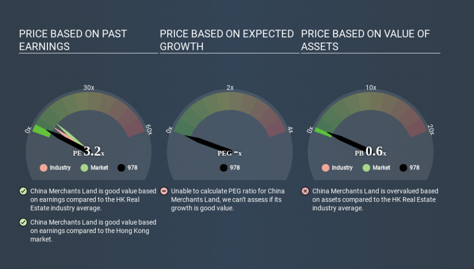 SEHK:978 Price Estimation Relative to Market April 4th 2020