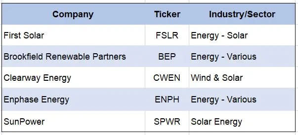 Energía renovable, Energía Solar, Inversiones