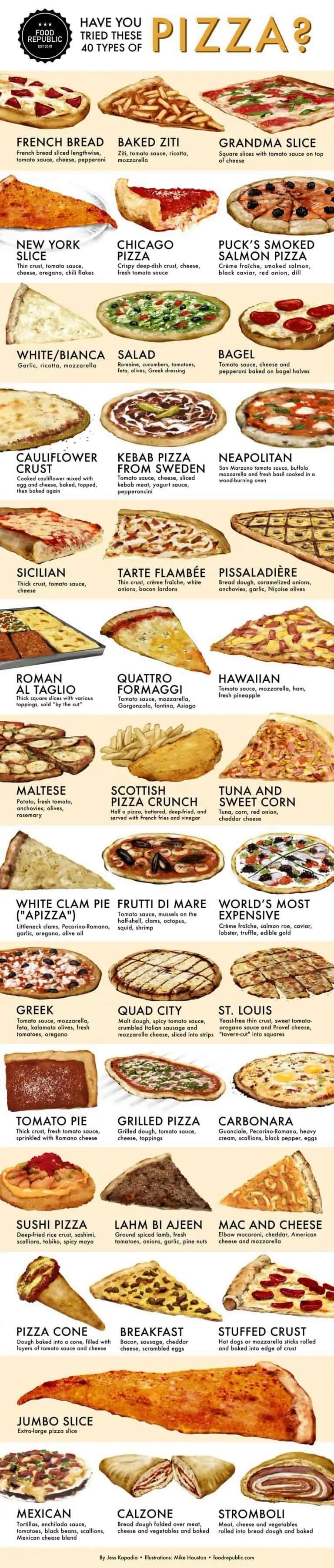a pizza chart