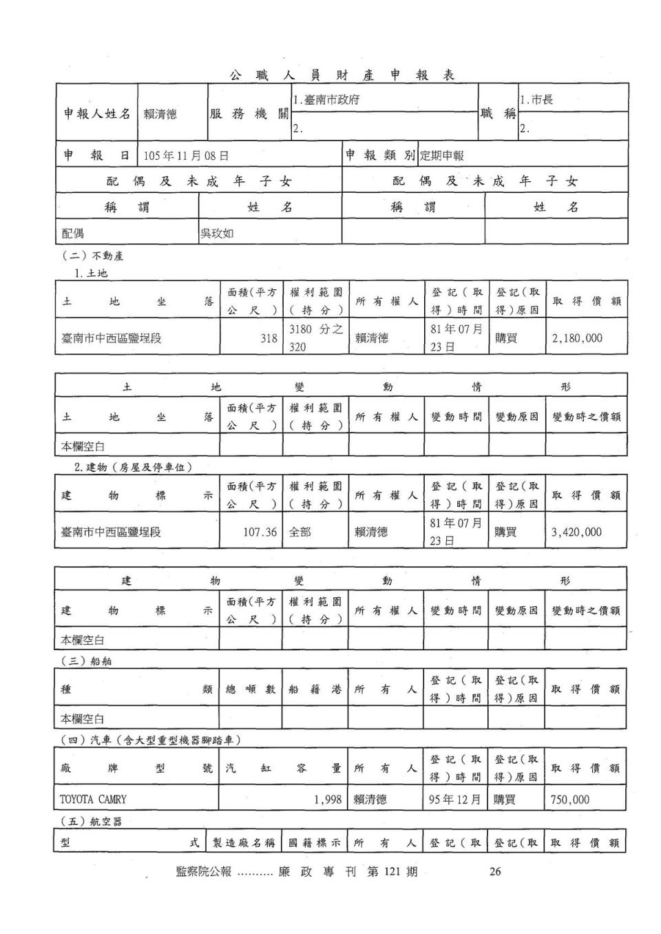 本刊彙整賴從政21年以來共18次向監察院申報財產資料。