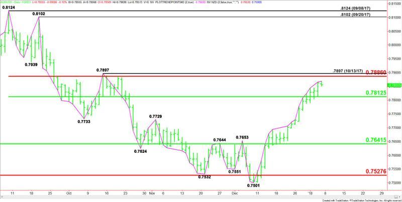 AUDUSD