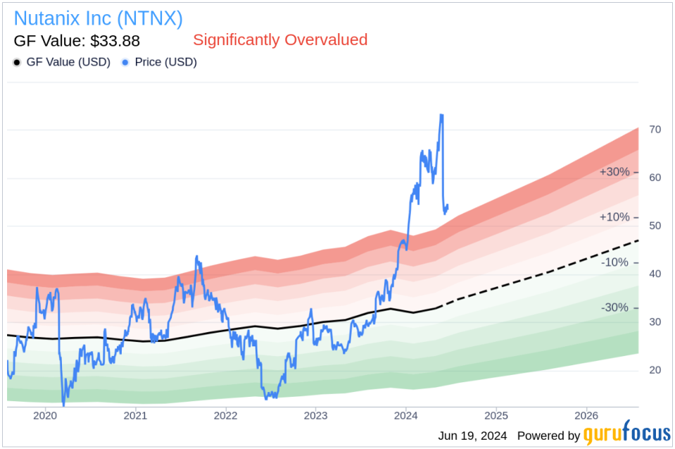 Insider Sale: President and CEO Rajiv Ramaswami Sells Shares of Nutanix Inc (NTNX)