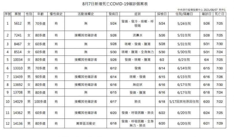 （圖／指揮中心提供）