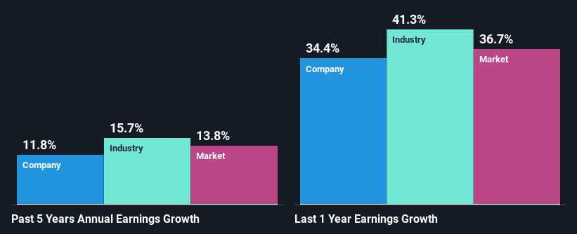 past-earnings-growth