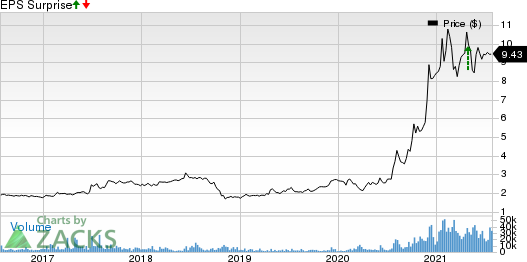 United Microelectronics Corporation Price and EPS Surprise