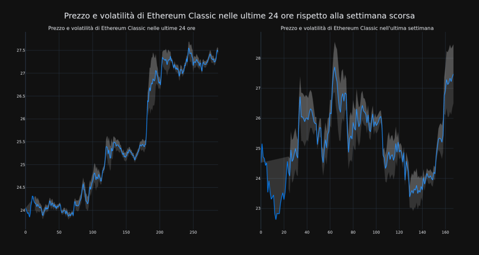 price_chart