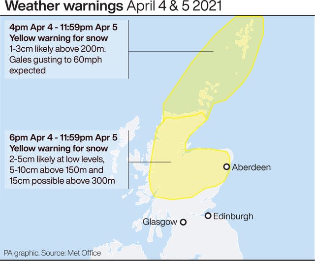 WEATHER Spring