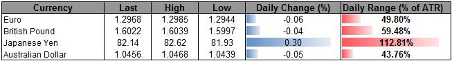 Forex_USD_To_Rebound_Ahead_Of_Fed_Beige_Book-_JPY_Reversal_Under_Way_body_ScreenShot074.png, Forex: USD To Rebound Ahead Of Fed Beige Book- JPY Reversal Under Way