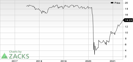 Granite Point Mortgage Trust Inc. Price