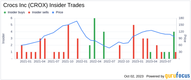 Crox yahoo store finance