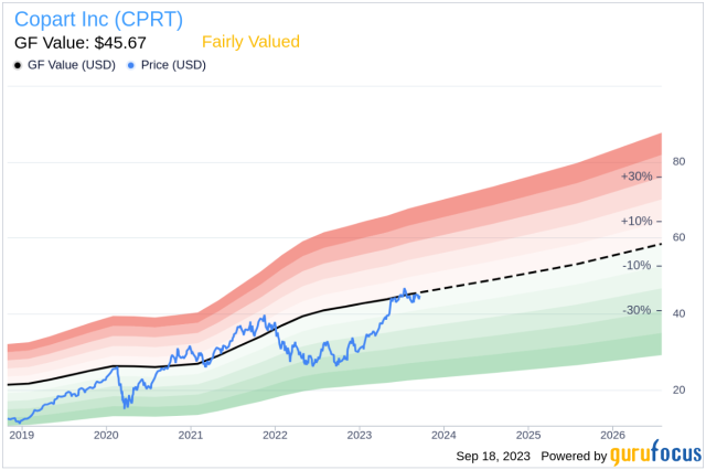 Copart Stock Offers An Impenetrable Moat And Growth (NASDAQ:CPRT)
